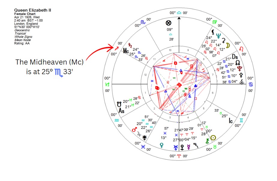 The Midheaven - Celestial Chimes Astrology